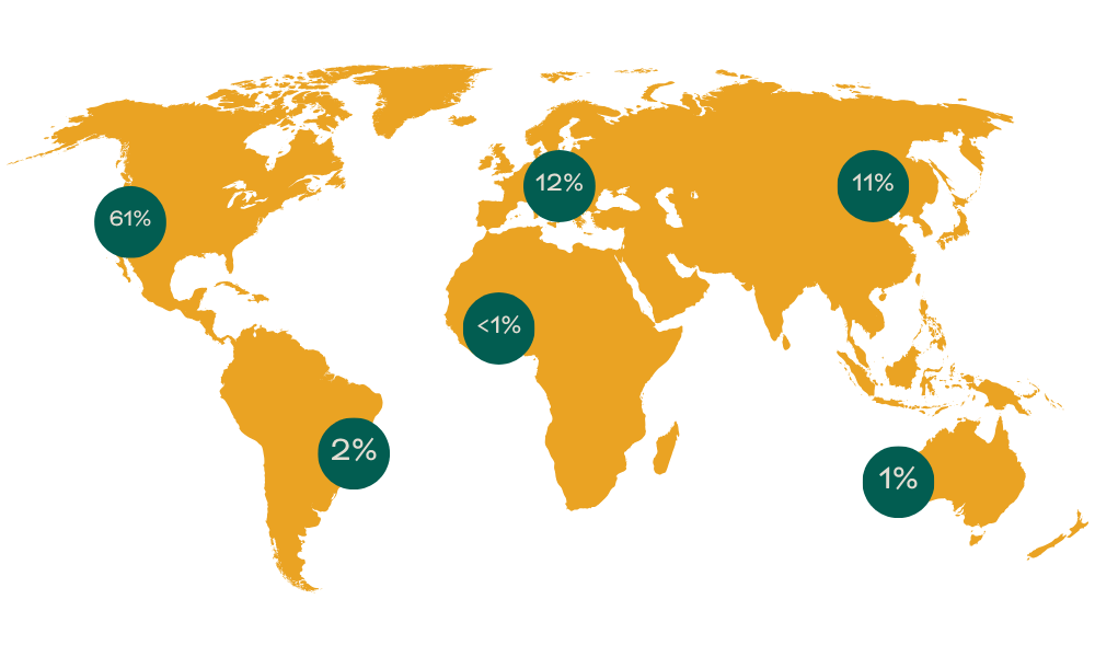 ASBMR 2025 Annual Meeting attendees broken down by continent.